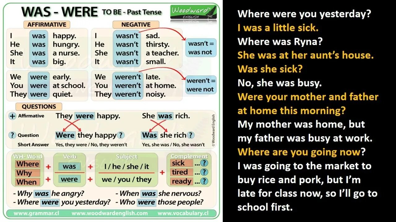 Was were правило. Паст Симпл в английском was were. To be was were правило. Past simple was were правило. Почему ставится was were