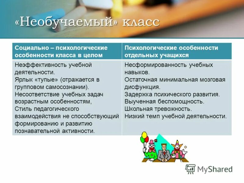 целенаправленность деятельность обучающегося. задачи образовательные воспитательные развивающие. андрагогические задачи. задачи педагогического опыта. воспитательные задачи по информатике.