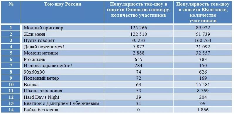 Сколько участников в шоу. Ток шоу России. Сколько получают участники ток шоу. Сколько получают эксперты в политических ток-шоу. Российские ток-шоу список.