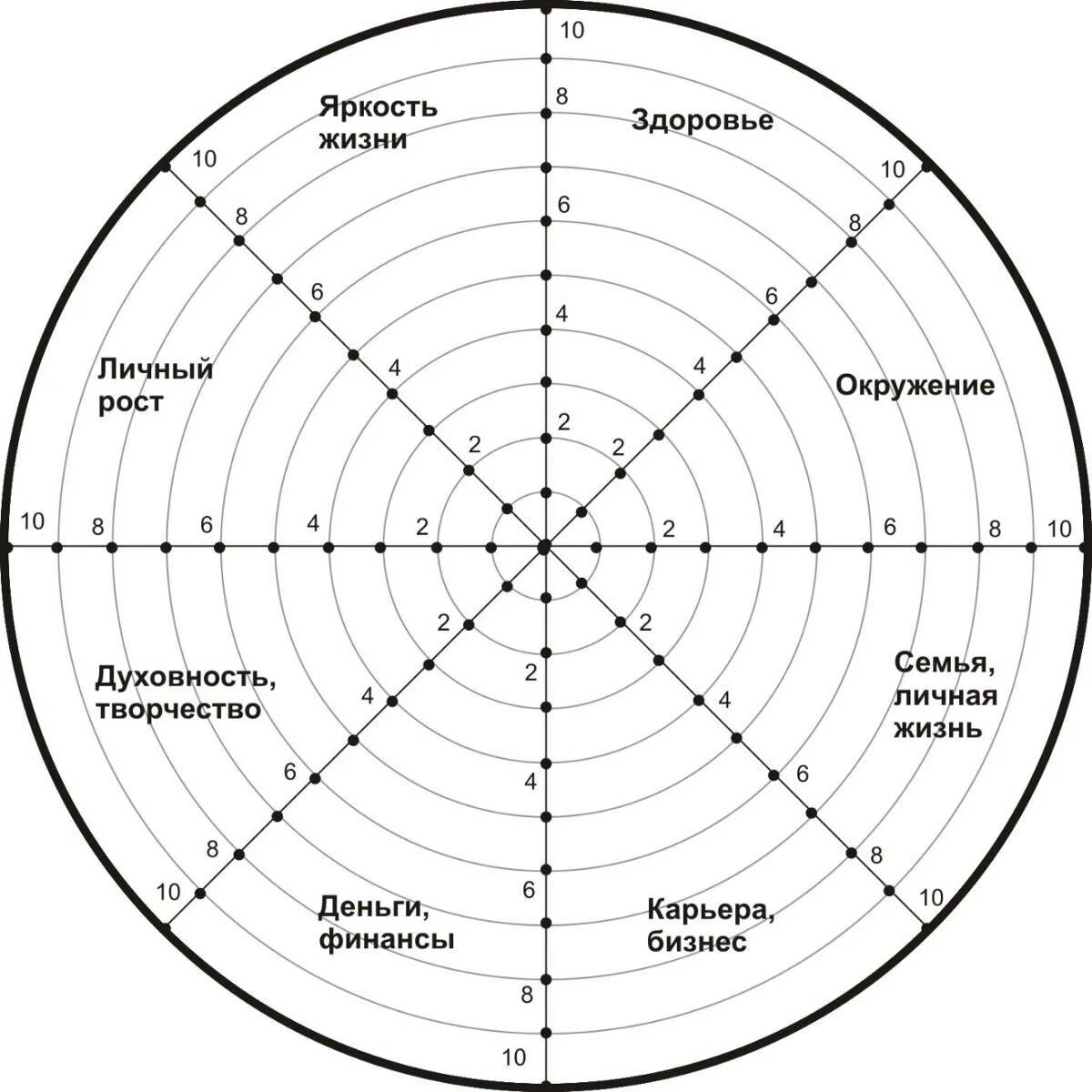 Колесо жизненного баланса Блиновская. Схема колеса жизненного баланса. Сферы жизни колесо жизненного баланса. Колесо жизненного баланса шаблон. Расширить круг знаний