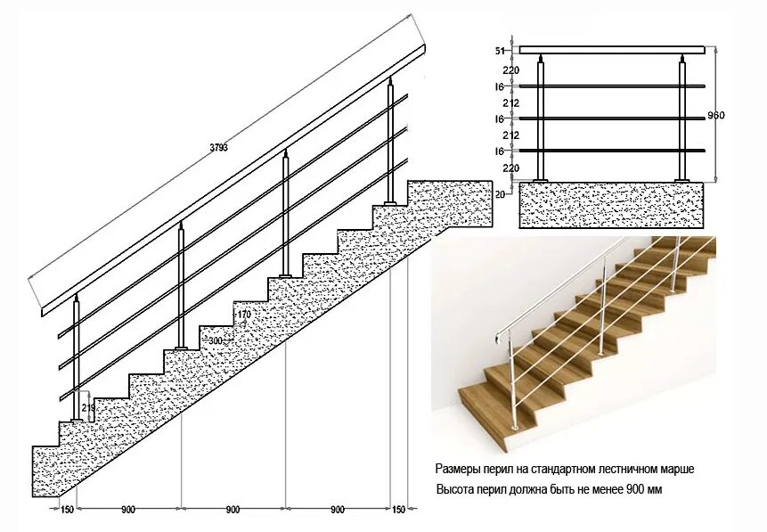 Высота перил лестничного марша. Высота перильного ограждения лестниц. Ограждение лестничных маршей ГОСТ 25772-83. Стандартная высота перил. Высота ограждений нормы
