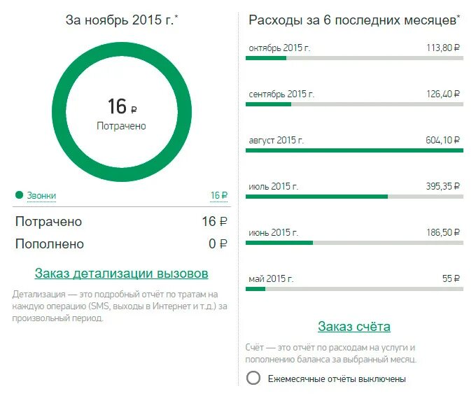 Мегафон как узнать приложение. Распечатка мегафон детализация. детализация в мегафоне в личном кабинете. детализация звонков мегафон личный кабинет. детализация звонков в мегафоне в личном кабинете.