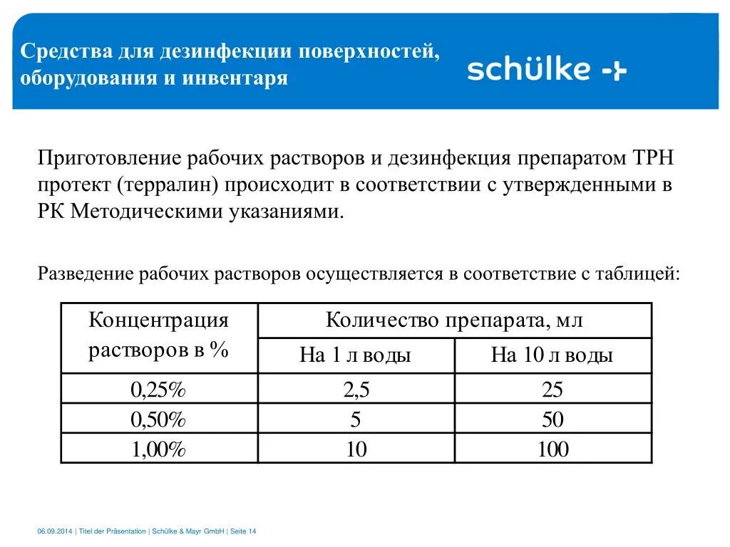 Приготовление дез растворов. Приготовление растворов для дезинфекции. Приготовление рабочих растворов для дезинфекции. Разведение дезинфицирующих растворов. Приготовление рабочих растворов дезинфицирующих средств таблица.