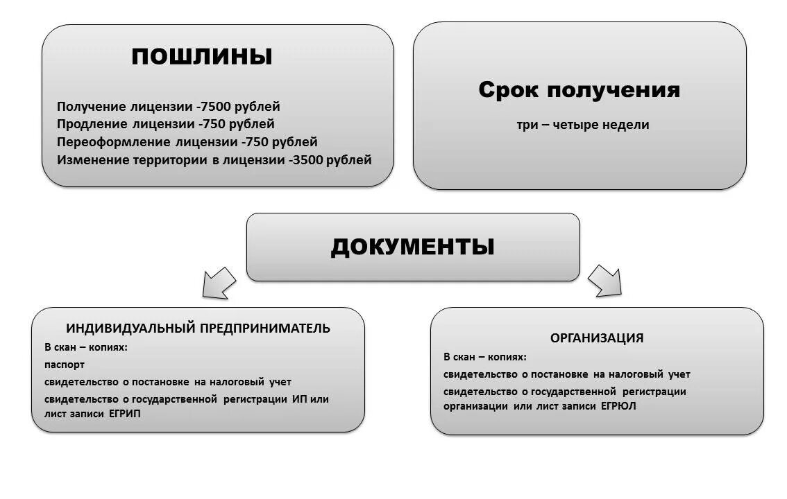 Лицензия на телематические услуги связи. Лицензия на услуги связи по предоставлению каналов связи. Телематические услуги пример. Телематические услуги связи что это такое. Учет лицензий организации