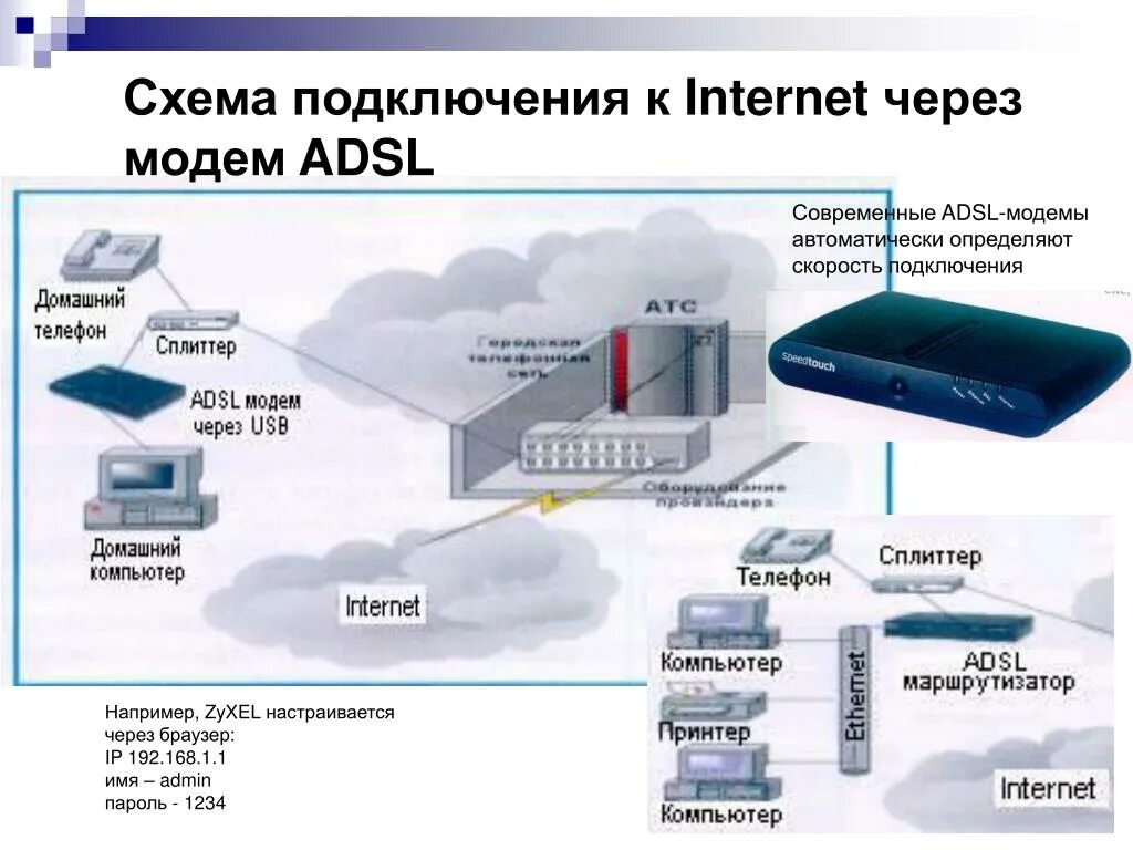 Необходимо интернет соединение. Структурная схема технологии ADSL. ADSL технология схема. Схема ADSL модема. Структурная схема DSL.