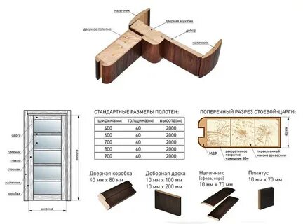 Дверные наличники размеры