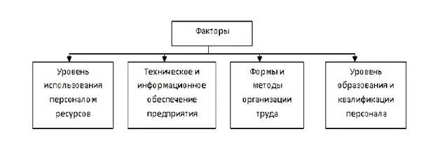 Сравнительная оценка трудовых ресурсов стран