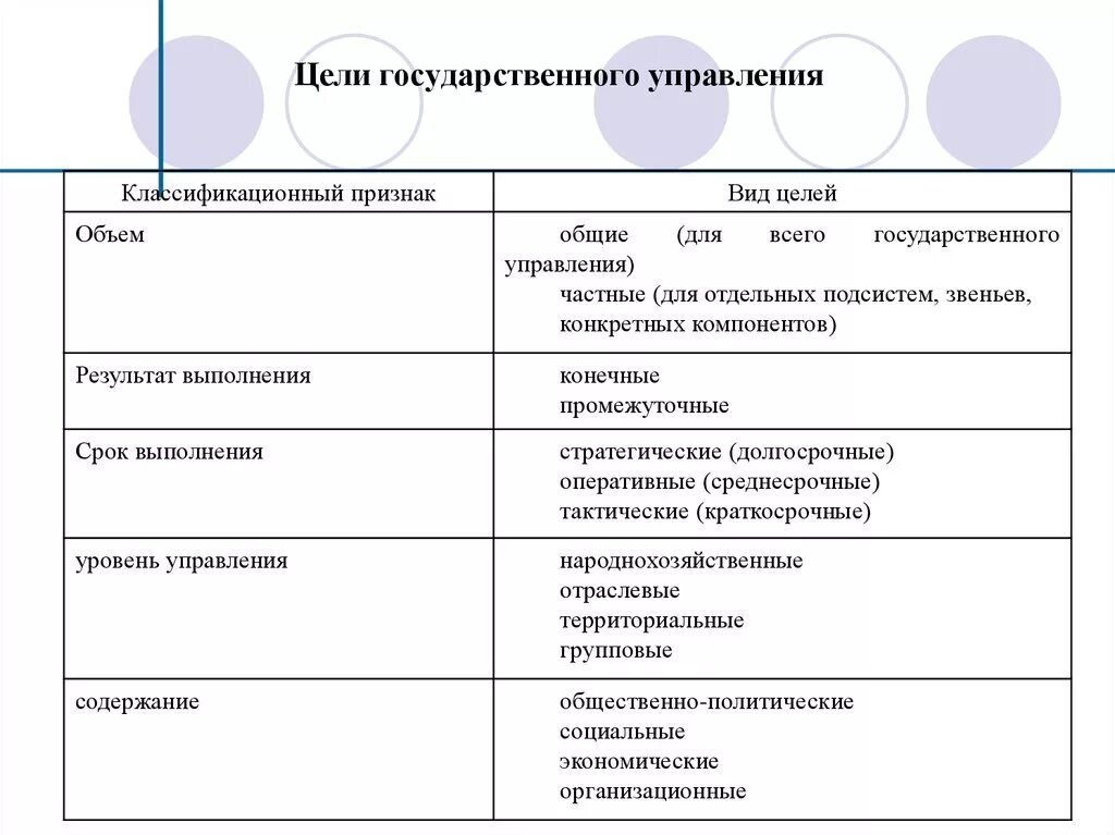 Социальные цели государственного управления. Цели государственного управления. Виды целей государственного управления. Цели гос управления. Цели государственного и муниципального управления.