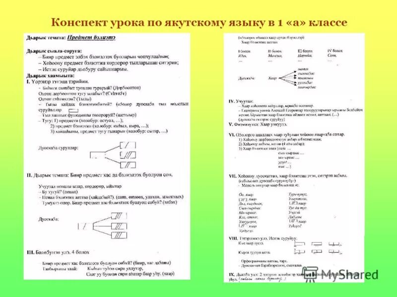 Планы конспекты 10 класс литература уроков. Планы конспекты 10 класс литература уроков
