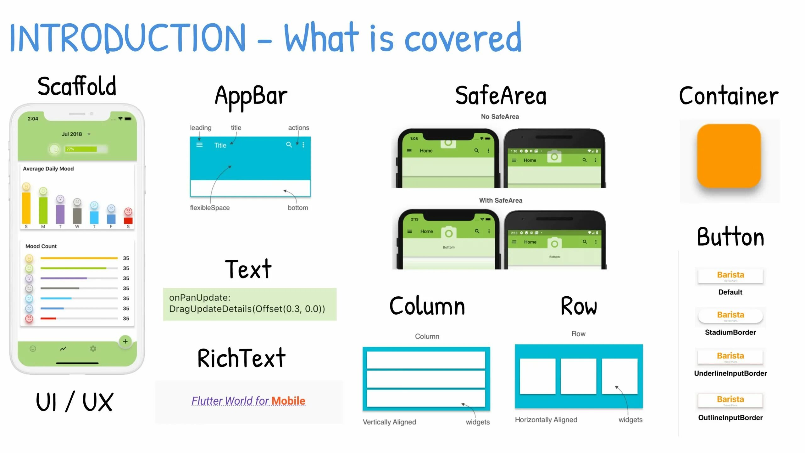 Flatter download. Виджеты Flutter. Виджет Container Flutter. Scaffold Flutter. Flutter виджеты кнопки.