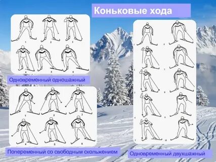 Попеременный коньковый