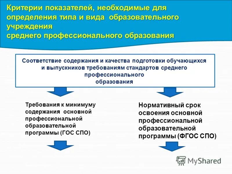 Обучающиеся учреждений начального профессионального образования