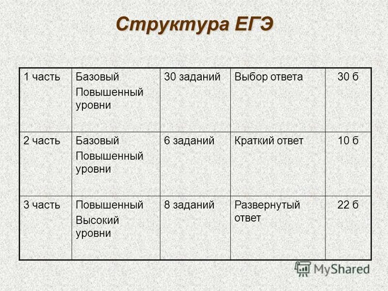 партии образованные по политико-идеологическому. баллы по обществознанию егэ 2021. структура егэ обществознание. структура егэ по обществознанию. структура егэ по обществознанию 2021.