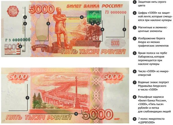 Как выглядит настоящая купюра пять тысяч В магазины и на автозаправки Приозерска и округи несут фальшивые рубли Фальшивые