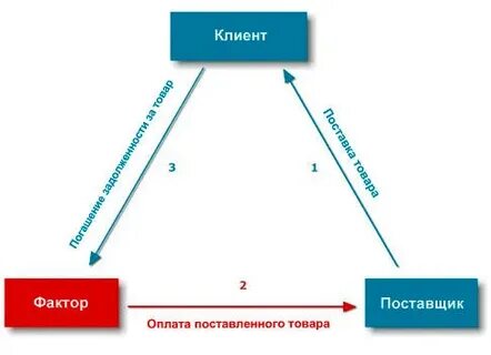 Фактор клиент