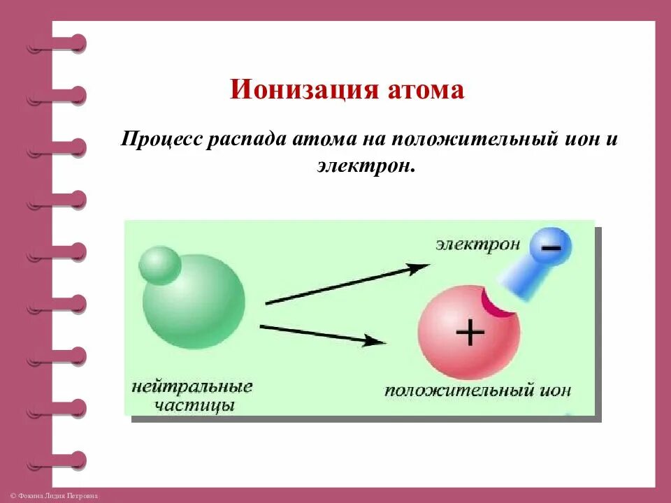 Энергия отрыва электрона от атома. Ионизация газа рекомбинация газа. Ионизация атома. Ионизация атомов и молекул. Процесс ионизации атома.