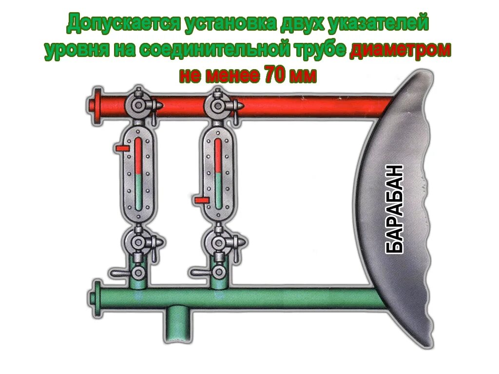 требования к уровню жидкости. нормы вибрации в помещении. требования к конструкции сосудов работающих под давлением. порядок действий при возникновении аварийной остановки двигателя. сосуды под давлением конструкция.
