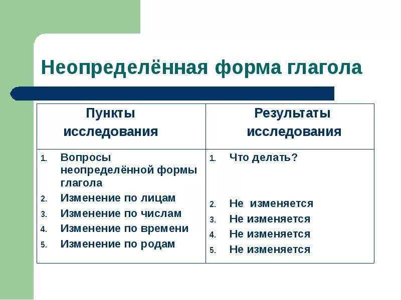 Неопределенная форма глагола делать. Неопределенная форма глагола. Определенная и Неопределенная форма. Неопределенная форма и определенная форма. Неопределенная форма глагола примеры.