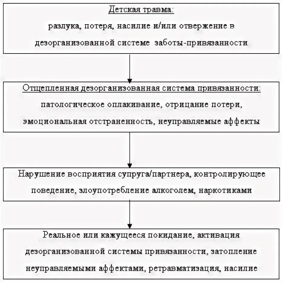 законы и закономерности эмоций и чувств. ретравматизация в психотерапии. ретравматизация в психологии.