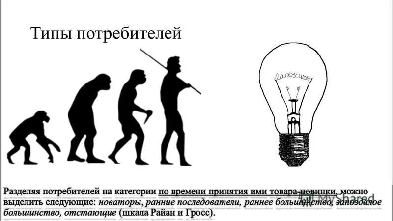 Основные типы потребителей. Классифицируйте и охарактеризуйте виды прав потребителей. Типы потребителей по психологическим характеристикам. Тип покупатель потребитель. Разнообразие потребителей.