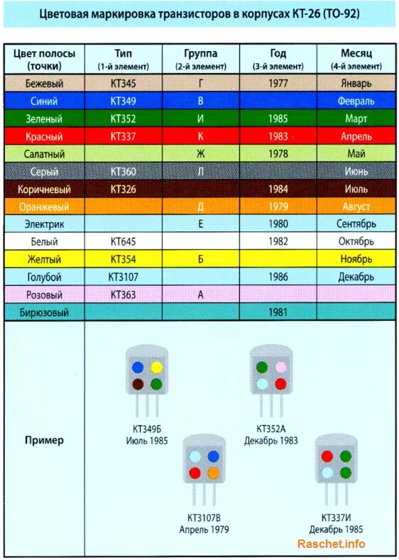 1 июля маркировка. Кт503 маркировка. Цветовая маркировка транзисторов кт-27. Цветная маркировка транзисторов кт503. Цветная маркировка транзисторов кт3102.