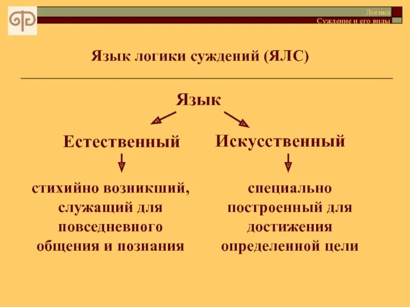 Логика и язык. Функции естественного языка в логике. Функции языка в логике. Функции языка логики. В естественном языке и в логике.