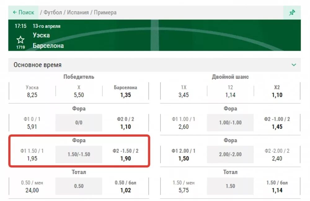 Фора первой команды. Что такое Фора -1 в ставках на футбол. Фора 1 -1.5. Фора 1 -1.5 в футболе. Ставка Фора что это.