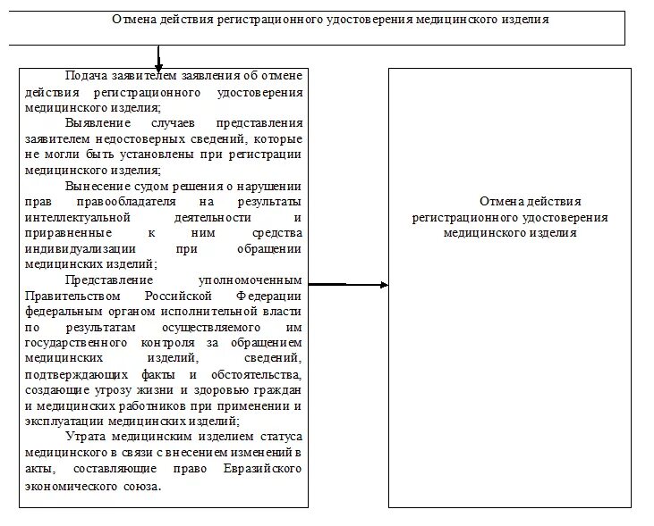 Приказ рф 373