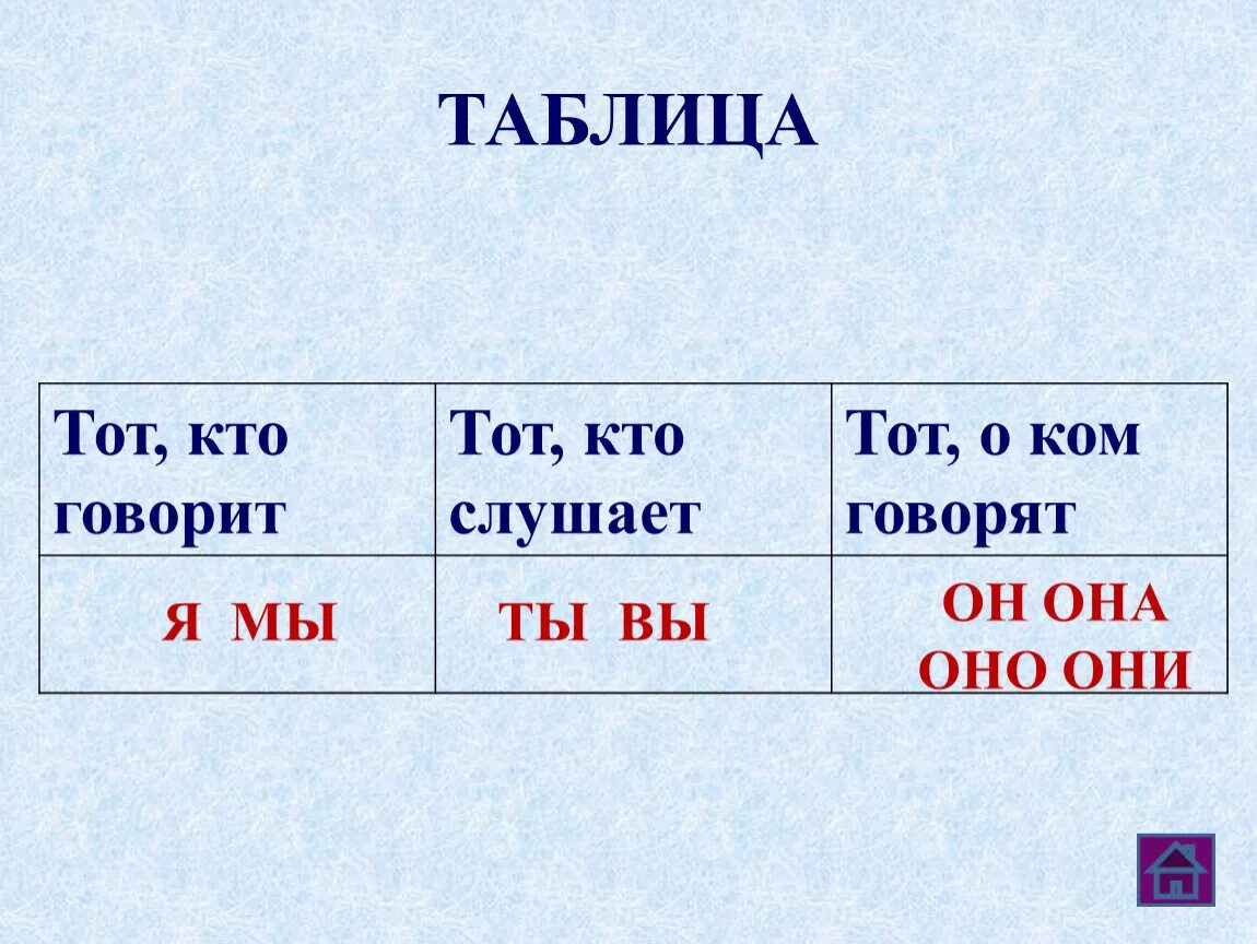 Говорится какое лицо. Местоимения указывают на того кто говорит. Местоимения тот кто говорит тот кто. Личные местоимения 3 класс. Личные местоимения в русском языке.