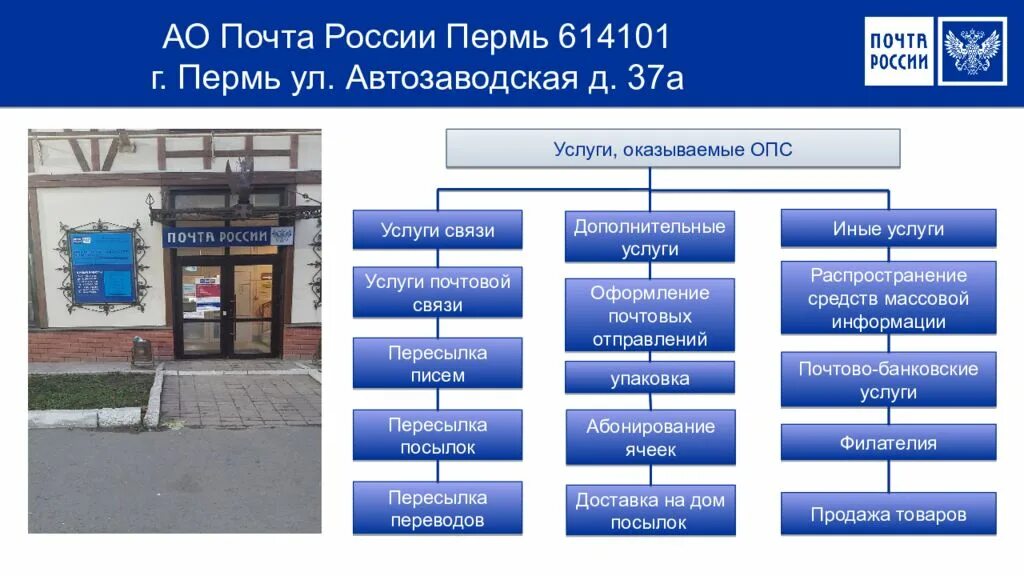 Практика пп 04