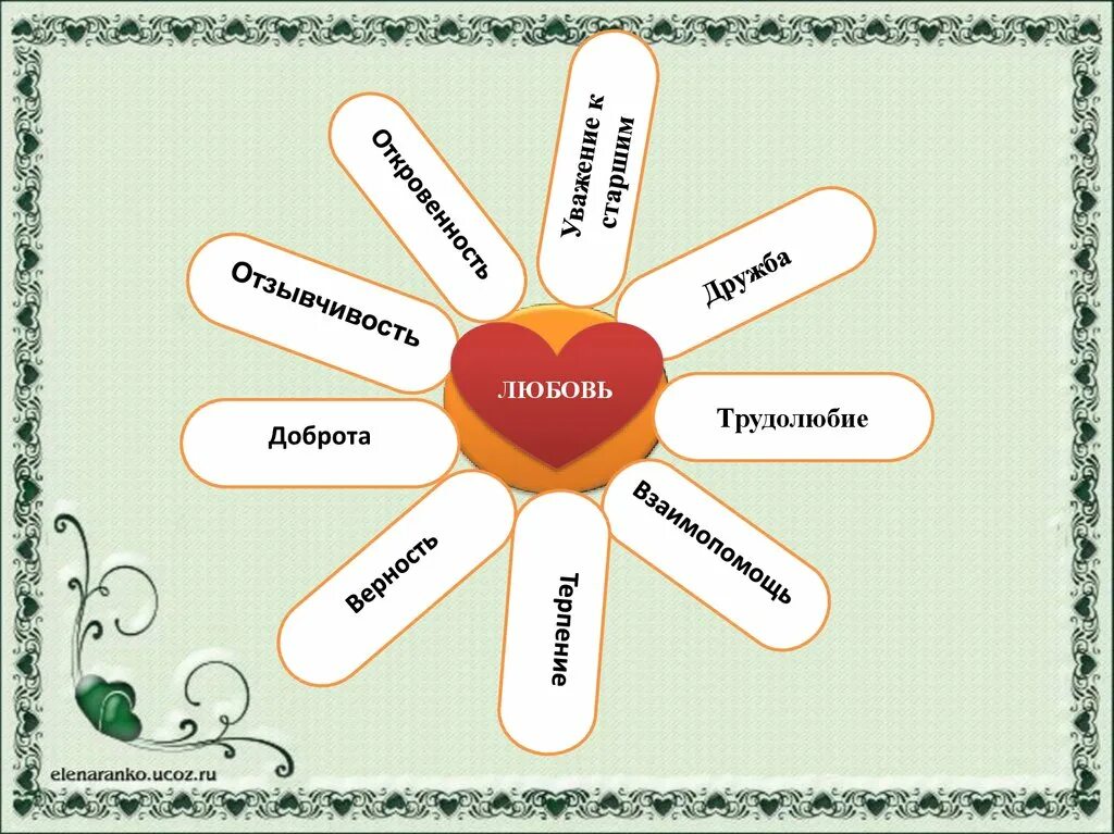 Самопознания однкнр. Семья духовные ценности ОДНКНР. Семья хранитель духовной ценности. Семья хранительница духовных ценностей. Рисунок на тему семья хранитель духовных ценностей.