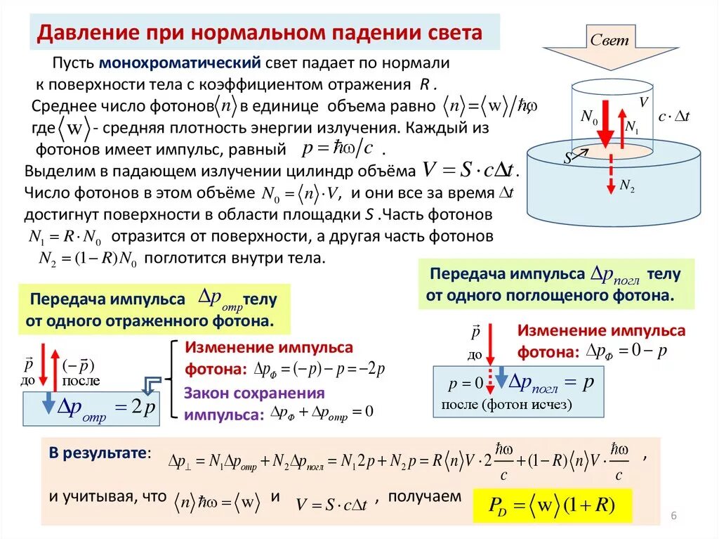 Давление света физика 11 класс. Световое давление. Давление света презентация. Давление света 11 класс презентация. Сила давления света.