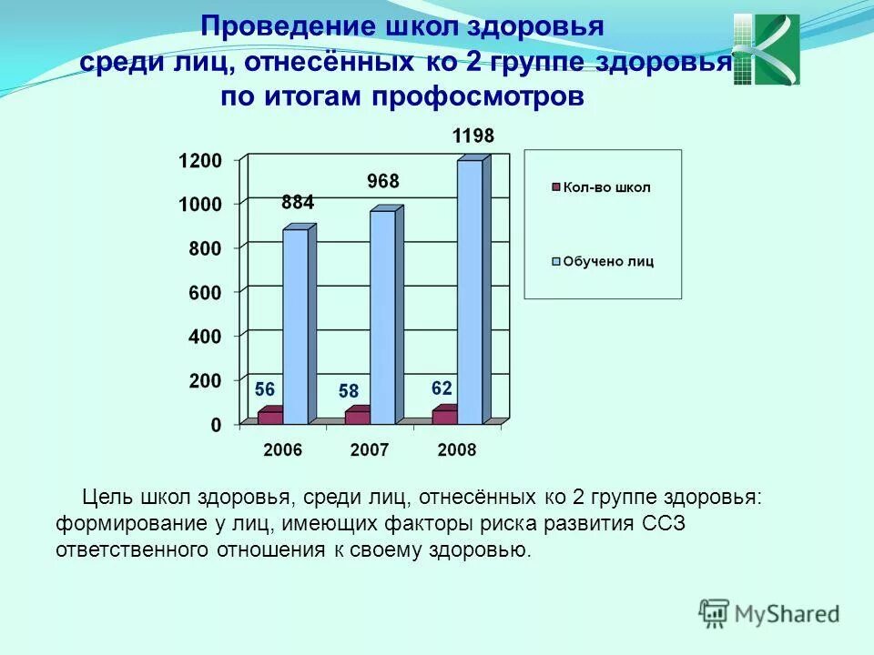 школа здоровья результаты. школа здоровья результаты. школы здоровья для пациентов. организация школы здоровья презентация. школы здоровья презентация.
