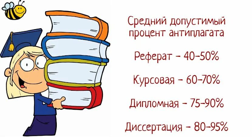 Процент оригинальности дипломной. Процент оригинальности дипломной работы в колледже. Процент оригинальности курсовой работы. Процент уникальности для реферата. Допустимый процент плагиата в реферате.