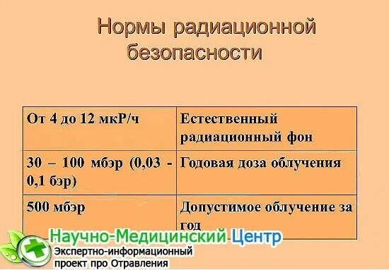 Норма ради. Естественный радиационный фон в норме. норма дозы радиации для человека. уровень радиации норма. норма радиационного фона мкр/ч для человека.
