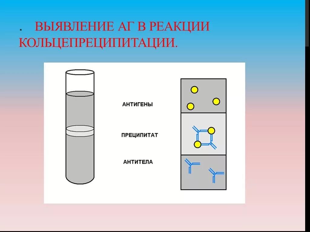 Преципитат формула