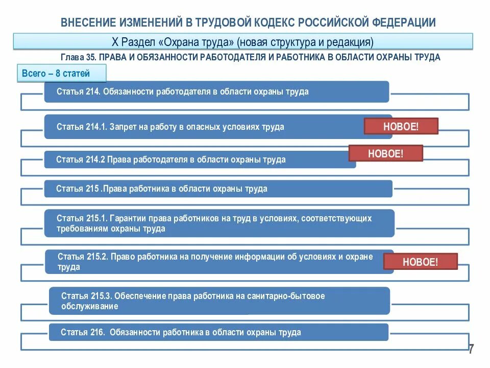 Структура ТК РФ схема. Трудовой кодекс охрана труда. Охрана труда изменения в законодательстве. Изменения в законодательстве по охране труда.