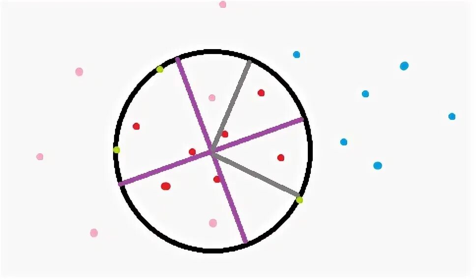 4 точки принадлежат одной окружности. Точки которые принадлежат окружности рисунок. Точки которые не принадлежат окружности. Точка принадлежит окружности. Точки которые принадлежат кругу.
