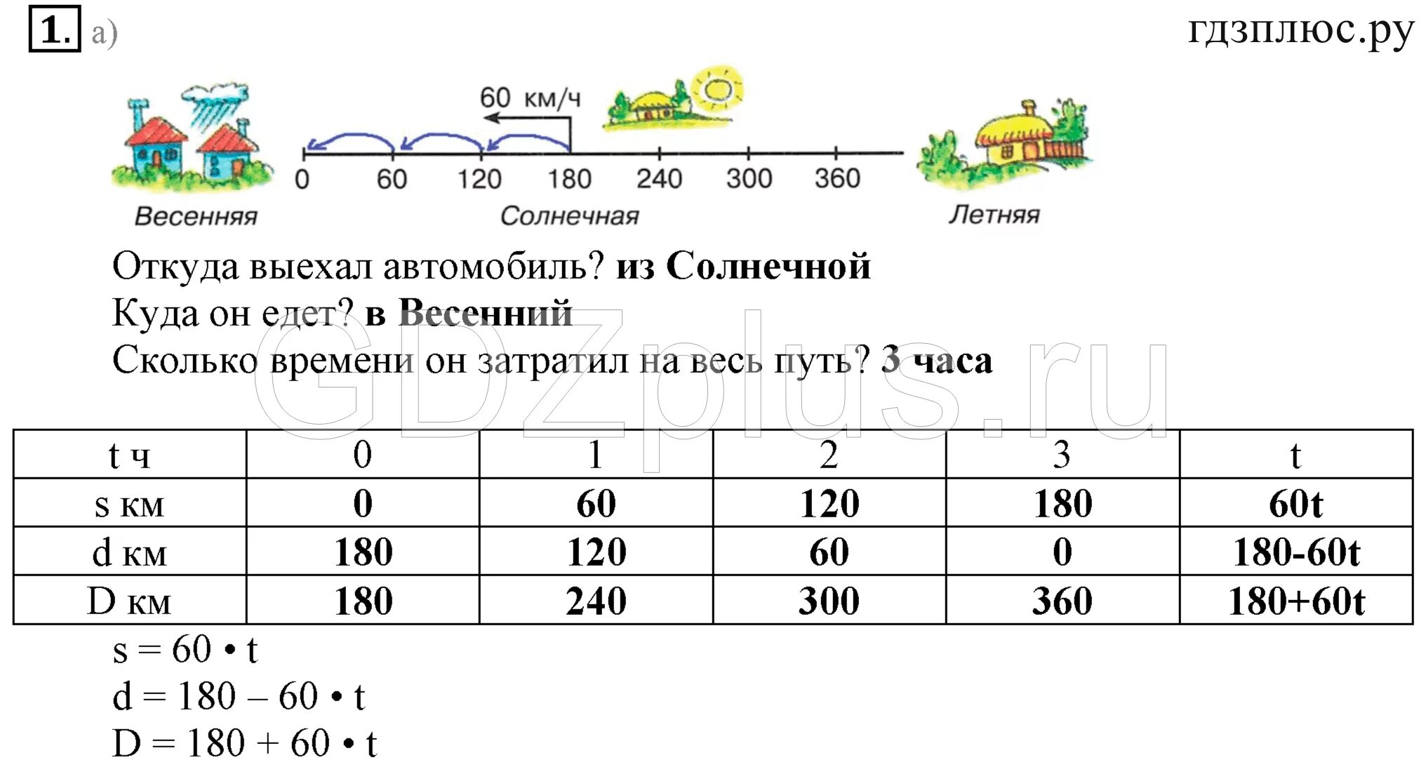 Формулы зависимости величины 3 класс. Формулы 3 класс математика Петерсон. Математика 3 класс 3 часть Петерсон формулы. Формулы зависимости между величинами 3 класс. Задачи на зависимость между величинами.