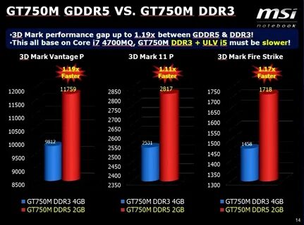 Разница ddr4 и ddr5