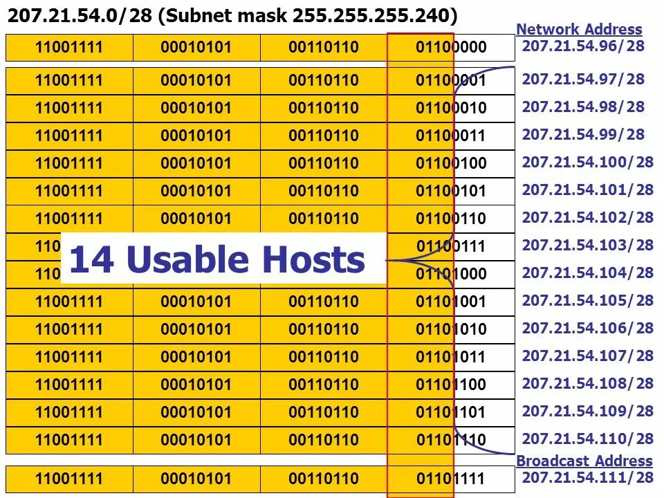 Префикс маски. Маска сети (subnet Mask): 255.255.255.128. Маска 255.255.255.248 диапазон адресов. 255.0.0.0 Маска. Маска подсети 255.255.255.240.