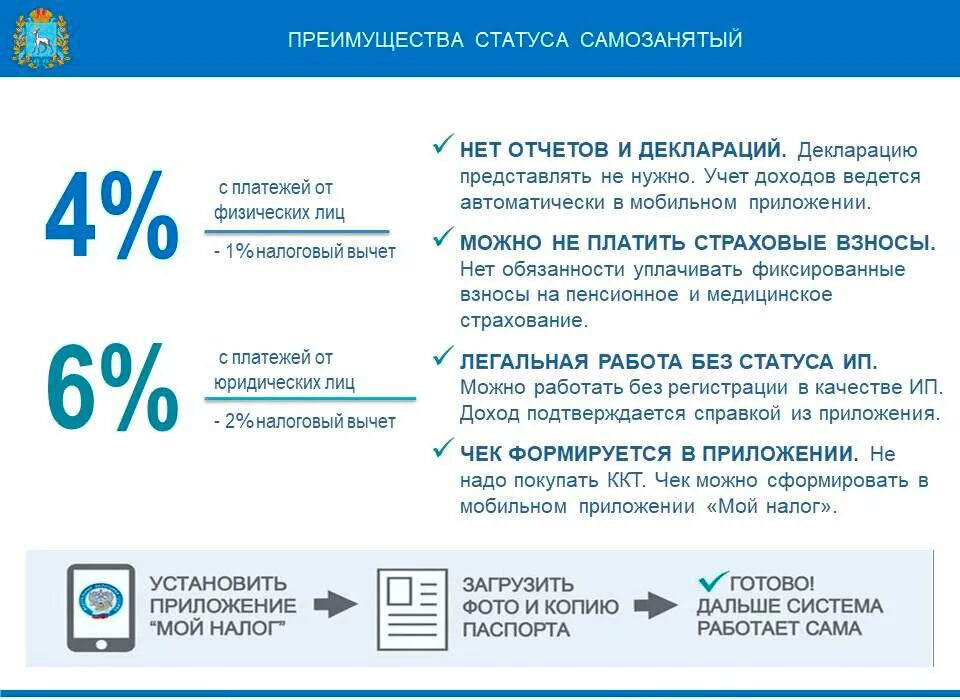 Статус вычета зарегистрировано. Какой налог платят самозанятые. Налоги самозанятых граждан в 2020 году. Налогообложение самозанятого. Какие налоги платит самозанятый.