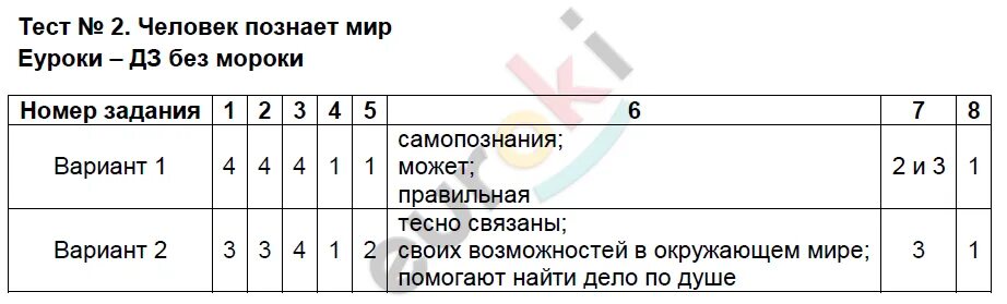 Общий тест 6 класс. Тест по обществознанию 6 класс. Ntcnsпо обществознанию 6 класс. Тест по обществознанию 6 класс человек.