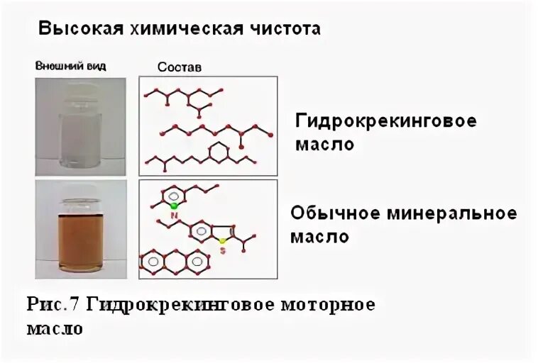 Состав минерального масла