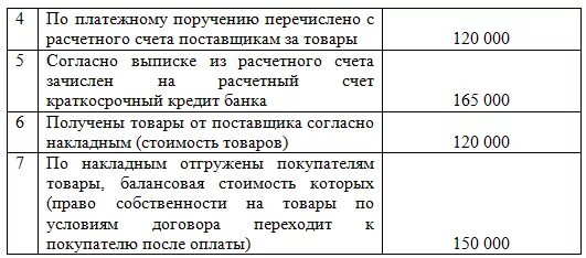 проводки 86 счета бухгалтерского учета. 86 счет бухгалтерского учета. 86 счет бухгалтерского учета. счета некоммерческих организаций. учет целевого финансирования в бухгалтерском учете проводки.