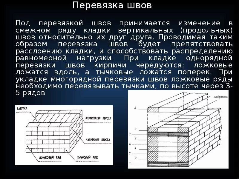 Смежные ряды. Перевязка вертикальных швов кирпичной кладки. Кладка с перевязкой швов. Перевязка продольных швов. Перевязка продольных швов кладки.