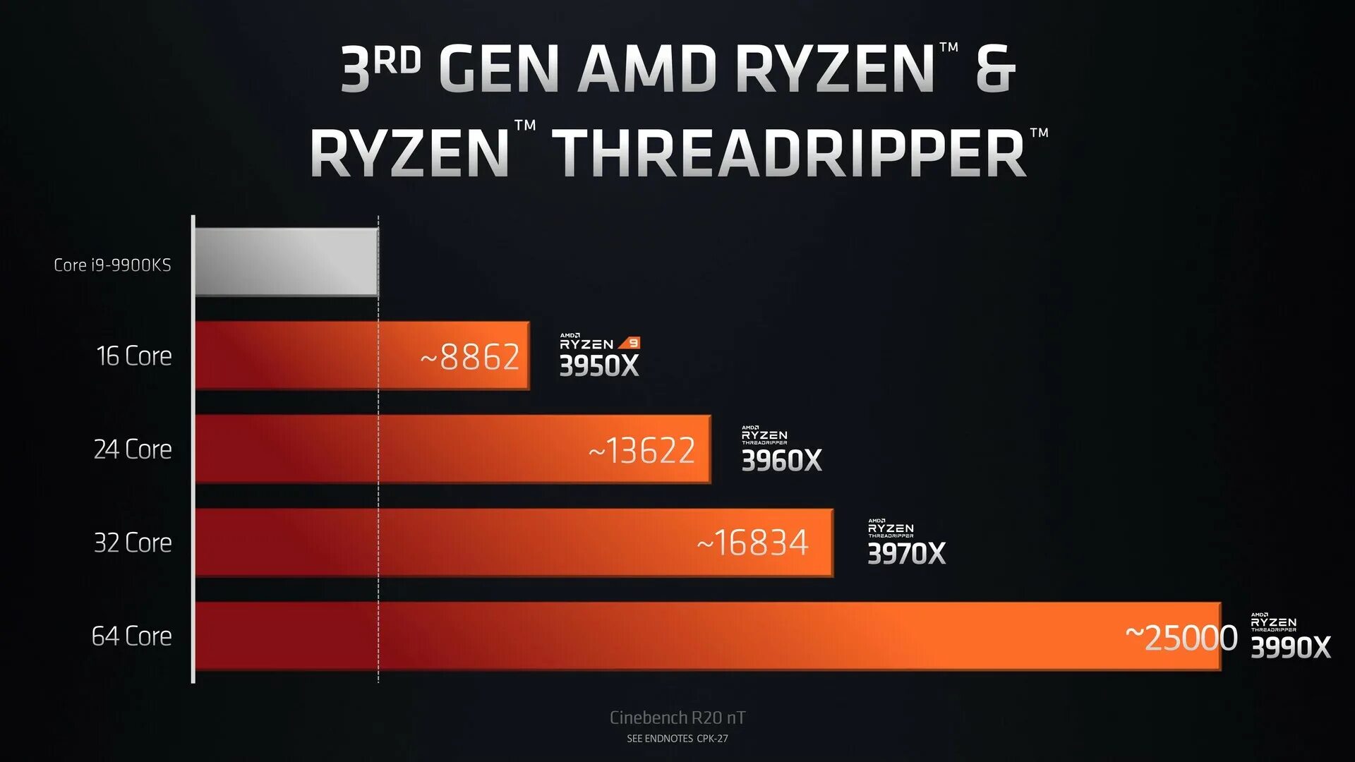 Amd threadripper 1920x. Процессор amd ryzen threadripper 1900x. Процессор amd ryzen threadripper pro 3975wx oem. Процессор amd ryzen threadripper. Оперативная память amd epyc.
