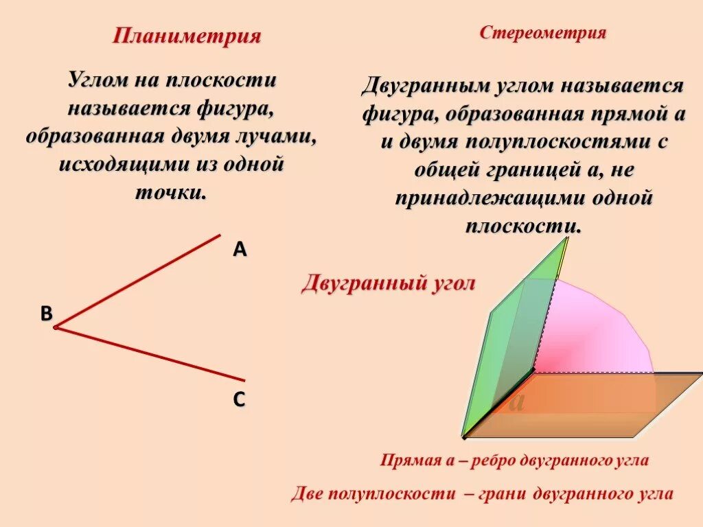 Какие фигуры называются прямые. Двугранный угол линейный угол двугранного угла 10 класс. Двугранный угол перпендикулярность плоскостей 10 класс. Двугранный угол это в геометрии. Стереометрия Двугранный угол.