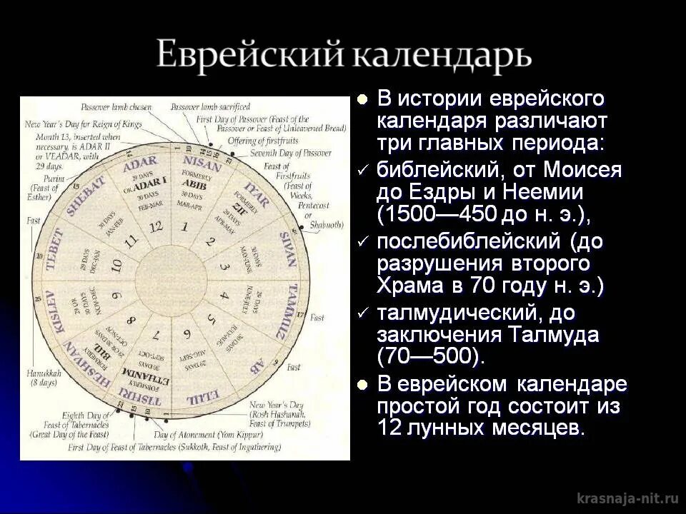 Еврейский календарь. Еврейский календарь сообщение. Календарь иудаизма. Еврейский календарь доклад. Какой год у евреев в 2024