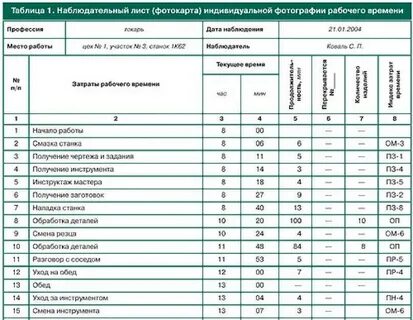 Нормы времени юриста